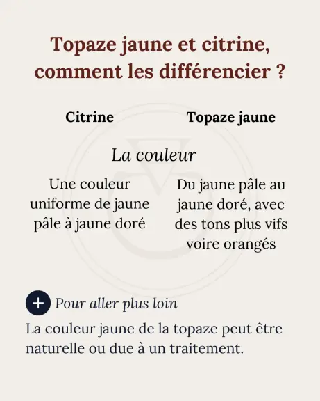 Topaze jaune et citrine : couleur
