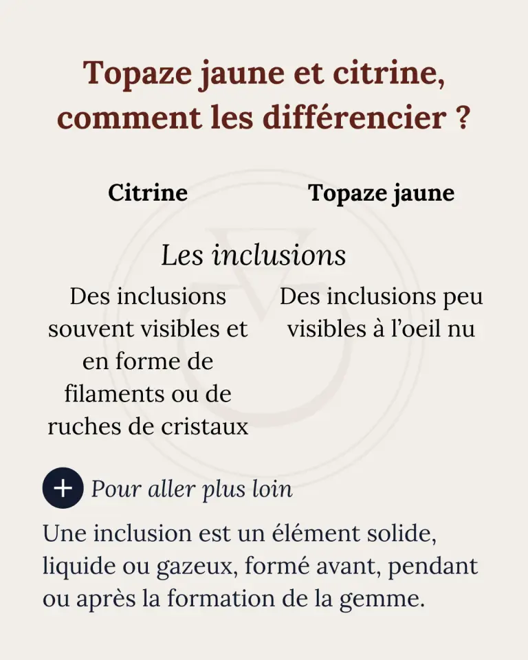 Topaze jaune et citrine : caractéristiques physiques et chimiques - partie 1