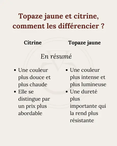 Topaze jaune et citrine : résumé