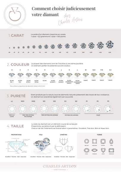 Comment choisir votre diamant synthèse ou naturel ?