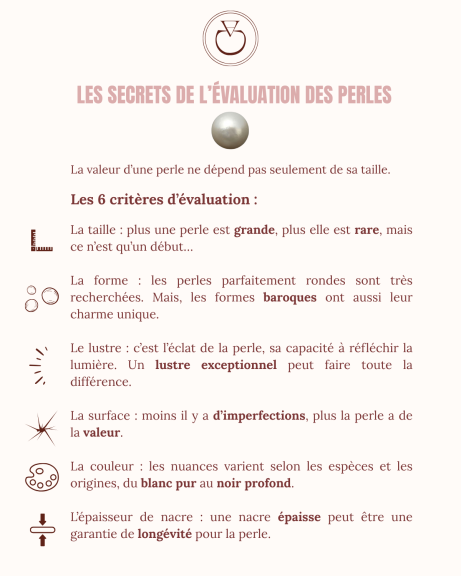 Les critères d'évaluation des perles naturelles et de cultures - basés sur le CBJO