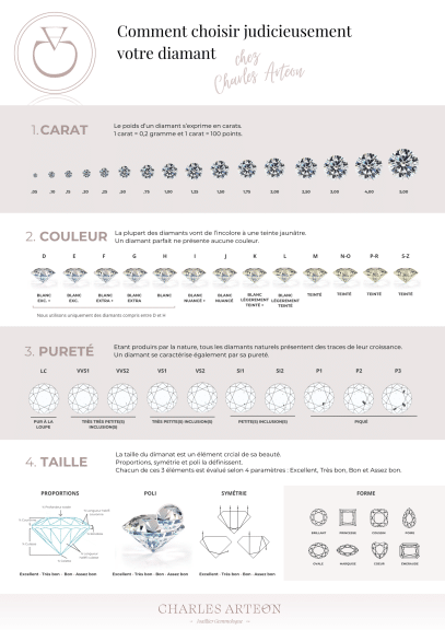 La classification des diamants, les 4Cs - Blog Charles Arteon Joaillerie