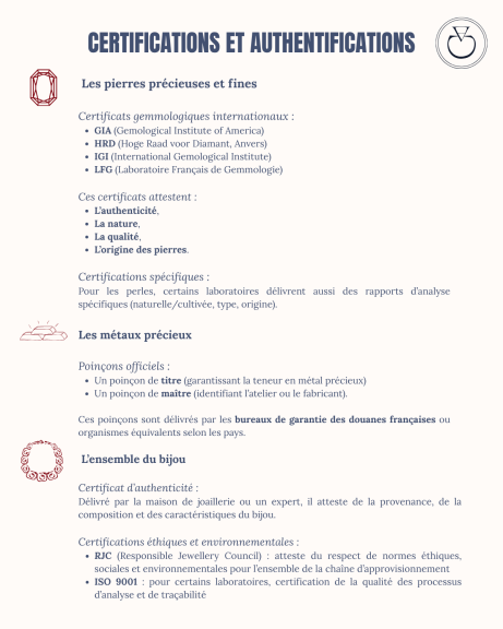 Certifications que l’on peut délivrer pour authentifier et garantir les différents éléments qui composent un bijou - blog Charles Arteon Joaillerie