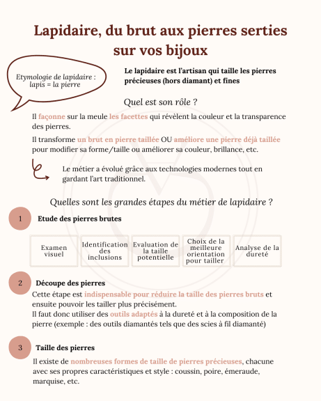 Infographie sur les missions du lapidaire - Charles Arteon Joaillerie